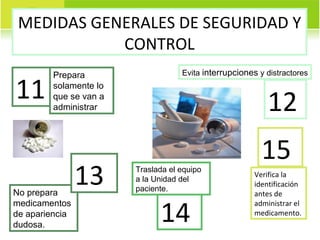 MEDIDAS GENERALES DE SEGURIDAD Y CONTROL 11 12 14 15 Prepara solamente lo que se van a administrar Evita  interrupciones  y distractores No prepara medicamentos de apariencia dudosa.  Traslada el equipo a la Unidad del paciente. Verifica la identificación antes de administrar el medicamento. 13 