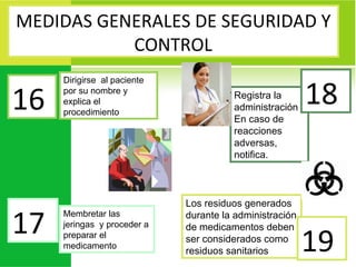 Los residuos generados durante la administración de medicamentos deben ser considerados como residuos sanitarios   Registra la administración  En caso de reacciones adversas, notifica. MEDIDAS GENERALES DE SEGURIDAD Y CONTROL 16 17 18 19 Dirigirse  al paciente por su nombre y explica el procedimiento Membretar las jeringas  y proceder a preparar el medicamento  