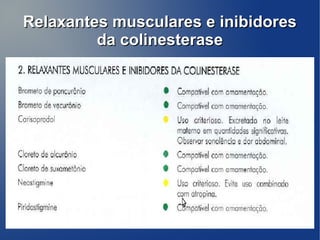 Relaxantes musculares e inibidores
         da colinesterase
 