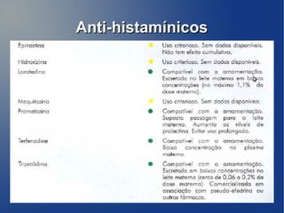 Anti-histamínicos
 