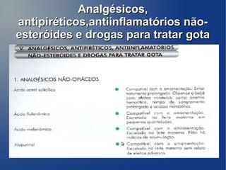 Analgésicos,
antipiréticos,antiinflamatórios não-
esteróides e drogas para tratar gota
 
