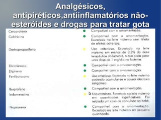 Analgésicos,
antipiréticos,antiinflamatórios não-
esteróides e drogas para tratar gota
 