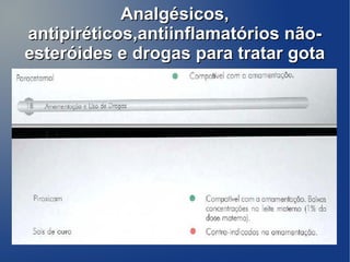 Analgésicos,
antipiréticos,antiinflamatórios não-
esteróides e drogas para tratar gota
 