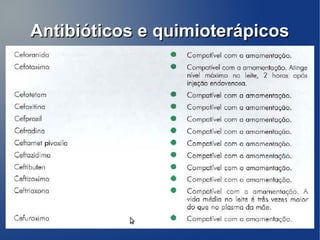 Antibióticos e quimioterápicos
 