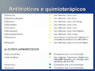 Antibióticos e quimioterápicos
 