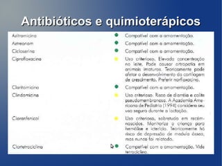 Antibióticos e quimioterápicos
 