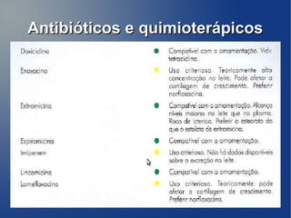 Antibióticos e quimioterápicos
 