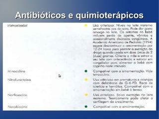 Antibióticos e quimioterápicos
 