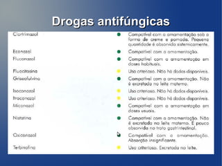Drogas antifúngicas
 
