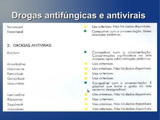 Drogas antifúngicas e antivirais
 
