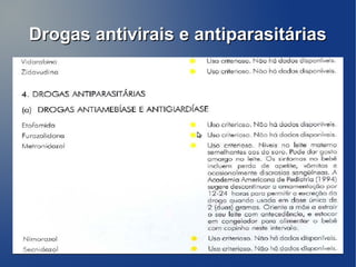 Drogas antivirais e antiparasitárias
 