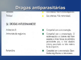 Drogas antiparasitárias
 