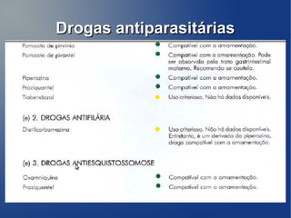 Drogas antiparasitárias
 