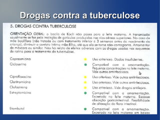 Drogas contra a tuberculose
 