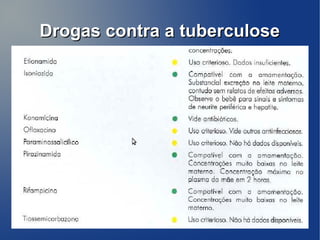 Drogas contra a tuberculose
 