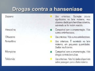 Drogas contra a hanseníase
 