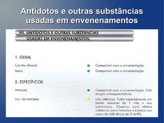 Antídotos e outras substâncias
 usadas em envenenamentos
 