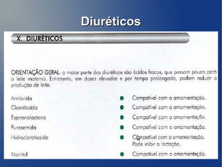 Diuréticos
 