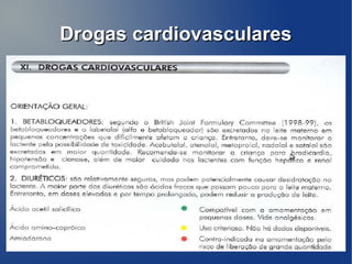 Drogas cardiovasculares
 