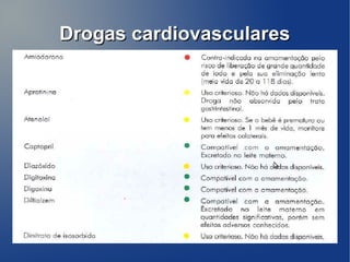 Drogas cardiovasculares
 