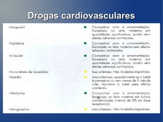 Drogas cardiovasculares
 