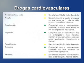 Drogas cardiovasculares
 