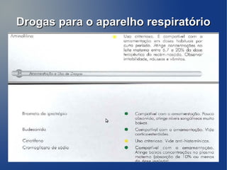 Drogas para o aparelho respiratório
 