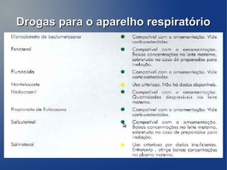 Drogas para o aparelho respiratório
 