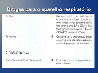 Drogas para o aparelho respiratório
 