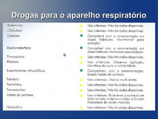Drogas para o aparelho respiratório
 
