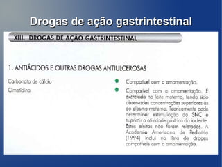 Drogas de ação gastrintestinal
 