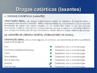Drogas catárticas (laxantes)
 