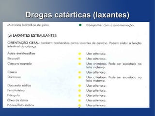 Drogas catárticas (laxantes)
 