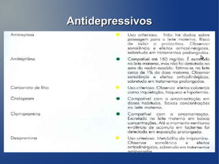 Antidepressivos
 