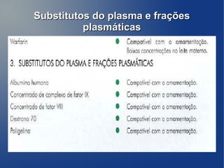 Substitutos do plasma e frações
          plasmáticas
 