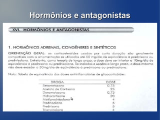 Hormônios e antagonistas
 