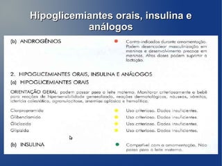 Hipoglicemiantes orais, insulina e
           análogos
 