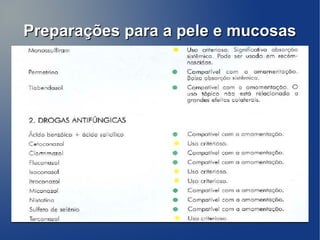 Preparações para a pele e mucosas
 