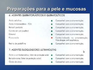 Preparações para a pele e mucosas
 