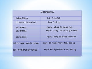 ANTIANÉMICOS
ácido fólico 0.5 - 1 mg tab
Hidroxocobalamina 1 mg / ml iny
sal ferrosa equiv. 60 mg de hierro tab
sal ferrosa equiv. 25 mg / ml de sol got hierro
sal ferrosa equiv. 15 mg de hierro jbe/ 5 ml
sal ferrosa + ácido fólico equiv. 60 mg de hierro tab/ 250 ug
sal ferrosa+ácido fólico equiv. 60 mg de hierro tab/ 400 ug
 