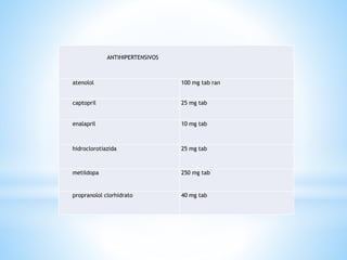 ANTIHIPERTENSIVOS
atenolol 100 mg tab ran
captopril 25 mg tab
enalapril 10 mg tab
hidroclorotiazida 25 mg tab
metildopa 250 mg tab
propranolol clorhidrato 40 mg tab
 