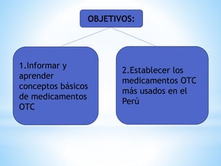 OBJETIVOS:
2.Establecer los
medicamentos OTC
más usados en el
Perú
1.Informar y
aprender
conceptos básicos
de medicamentos
OTC
 