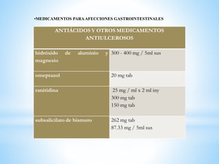 •MEDICAMENTOS PARAAFECCIONES GASTROINTESTINALES
 