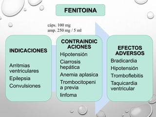 INDICACIONES
Arritmias
ventriculares
Epilepsia
Convulsiones
CONTRAINDIC
ACIONES
Hipotensión
Ciarrosis
hepática
Anemia aplasica
Trombocitopeni
a previa
linfoma
EFECTOS
ADVERSOS
Bradicardia
Hipotensión
Tromboflebitis
Taquicardia
ventricular
FENITOINA
cáps. 100 mg
amp. 250 mg / 5 ml
 