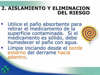 2. AISLAMIENTO Y ELIMINACION  DEL RIESGO Utilice el paño absorbente para retirar el medicamento de la superficie contaminada.  Si el medicamento es sólido, debe humedecer el paño con agua. Limpie iniciando desde el  borde externo  del derrame  hacia adentro .  