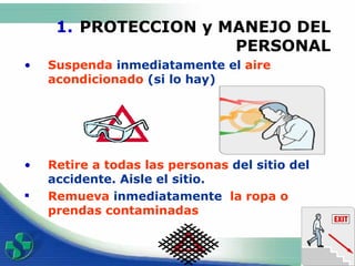 PROTECCION y MANEJO DEL PERSONAL Suspenda  inmediatamente el  aire acondicionado  (si lo hay) Retire a todas las personas  del sitio del accidente. Aisle el sitio.  Remueva  inmediatamente  la ropa o prendas contaminadas                        