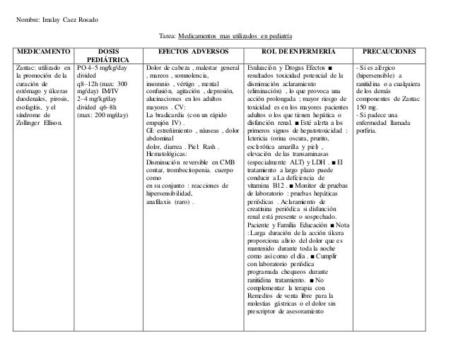 Medicamentos mas utilizados en pediatria Medicamentos mas utilizados en pediatria