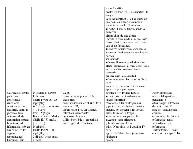 Medicamentos mas utilizados en pediatria Medicamentos mas utilizados en pediatria