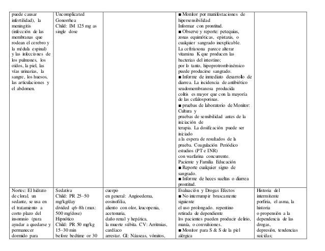 Medicamentos mas utilizados en pediatria Medicamentos mas utilizados en pediatria