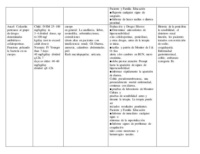 Medicamentos mas utilizados en pediatria Medicamentos mas utilizados en pediatria